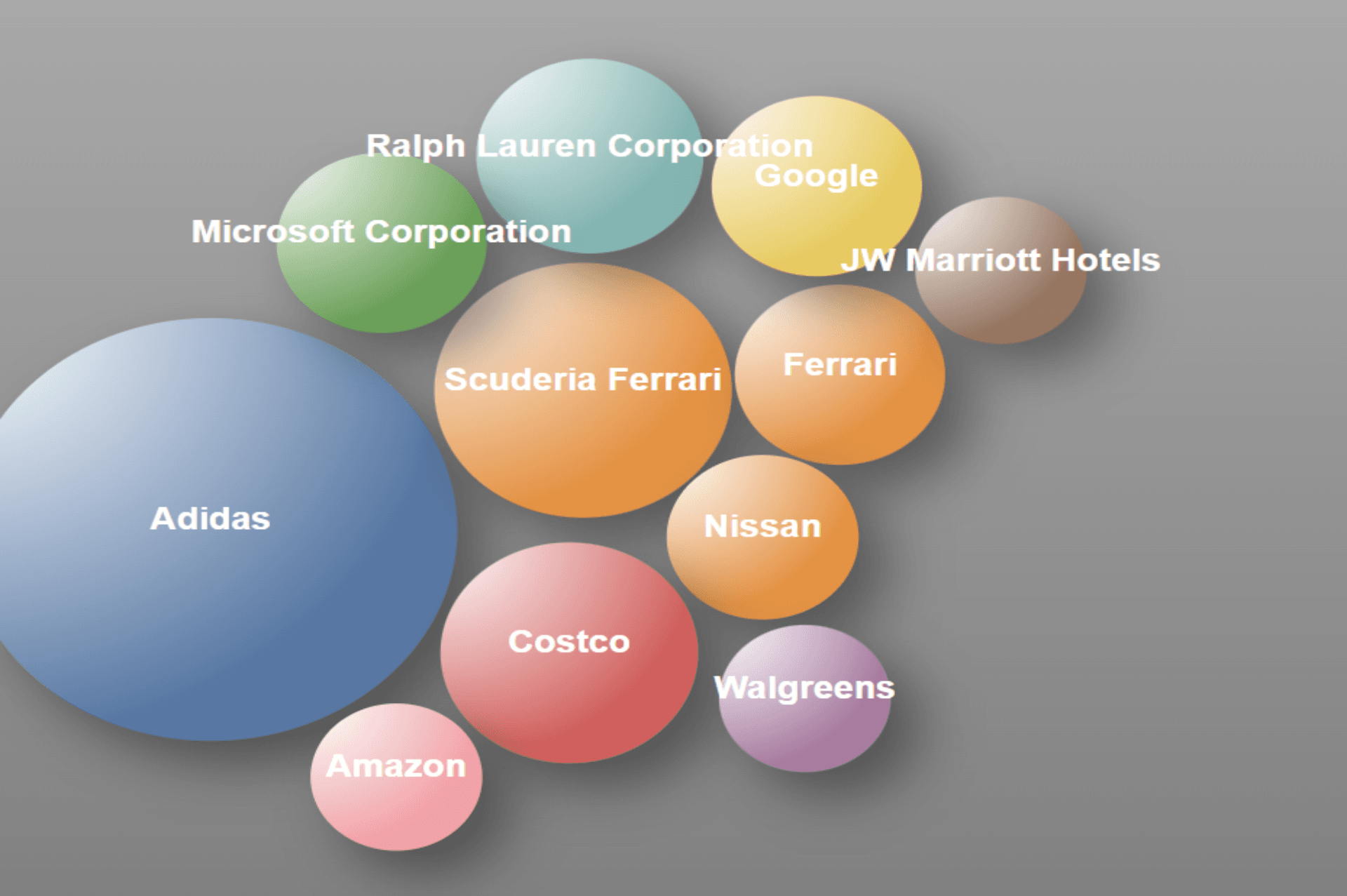 vectoDatabaseBrands