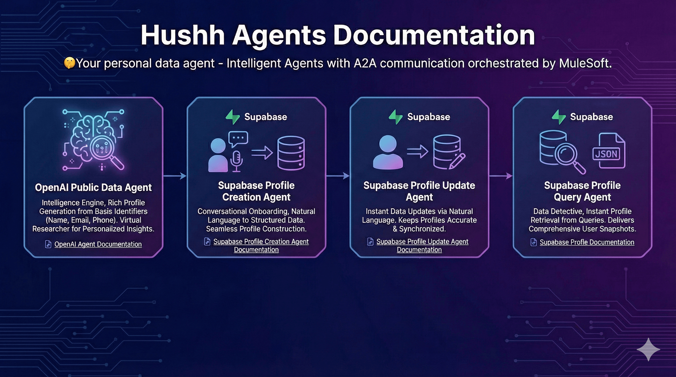 🤫 hussh Agents Documentation